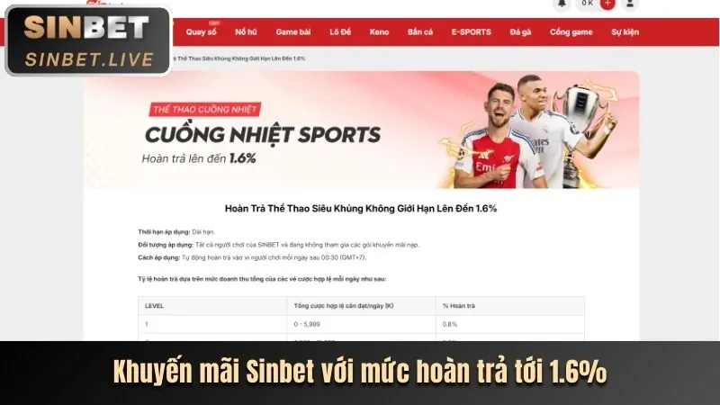 Hoàn trả hàng ngày gh88